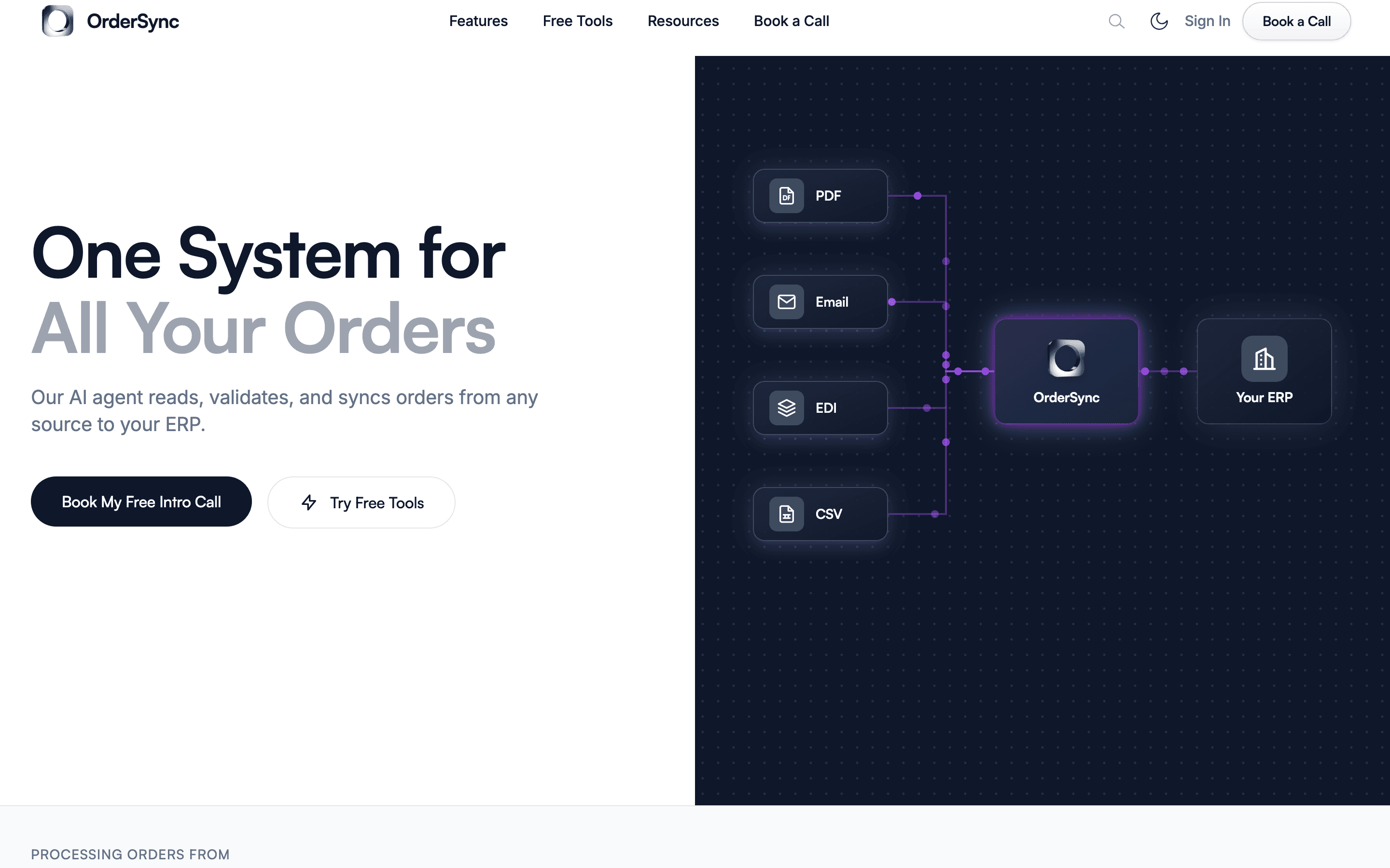 The new OrderSync homepage in light mode: “One System for All Your Orders” in navy and silver gray, a navy Book My Free Intro Call button, and a dark diagram of PDF, email, EDI and CSV flowing through OrderSync into an ERP.