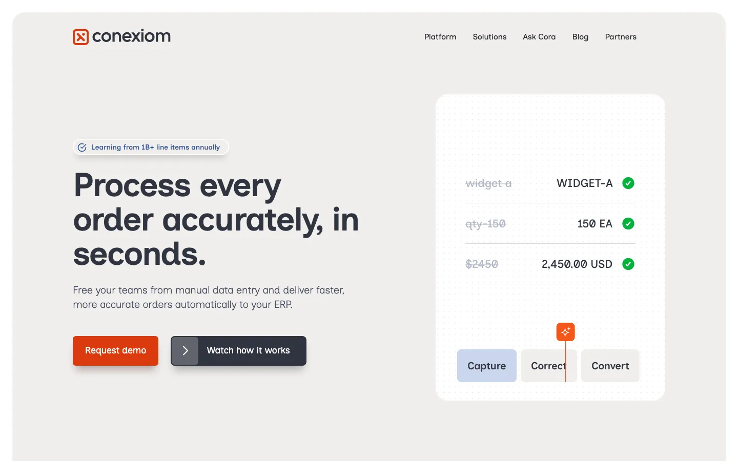 Conexiom’s homepage: a light gray panel with “Process every order accurately, in seconds.”, an orange Request demo button, and a product card correcting an order line to WIDGET-A, 150 EA and 2,450.00 USD.
